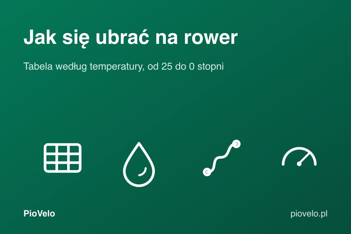 Jak się ubrać na rower, grafika z tabelą, kroplą deszczu, trasą i termometrem